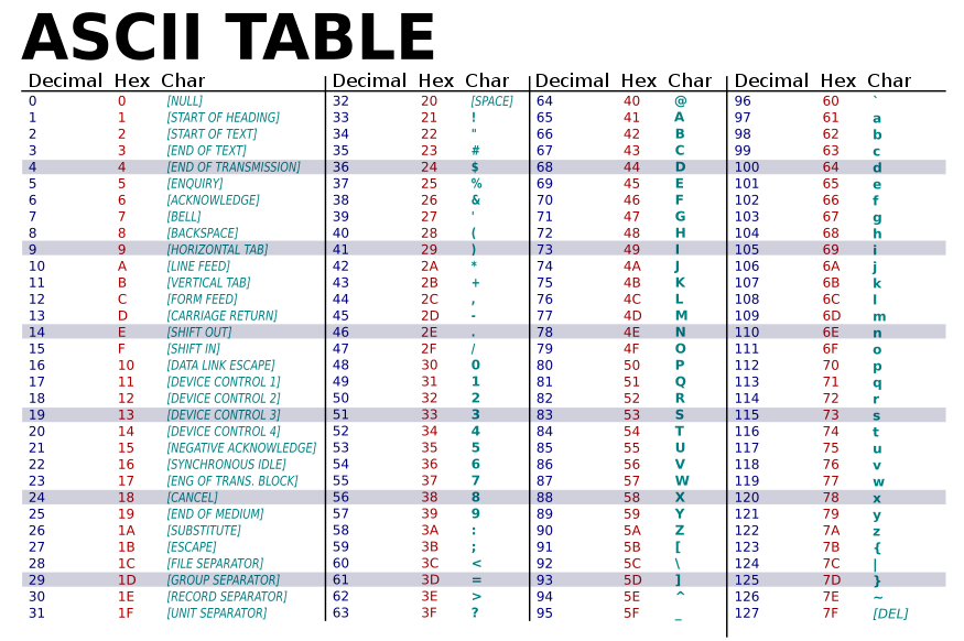 Hex-ASCII_table.png, Jun 2021