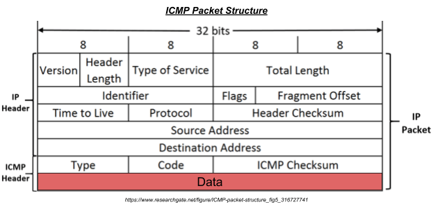 icmp_packet.png, Jun 2021